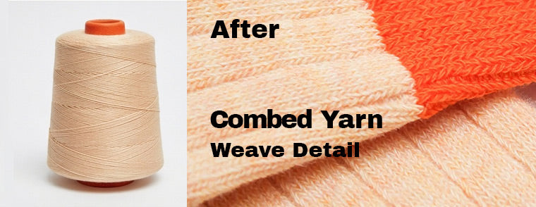 A composite product image showing a pair of beige knit socks with bright orange cuffs, a cone of beige combed yarn, and a close-up of the yarn texture with text reading 'Before' and 'Combed Yarn Weave Detail'.